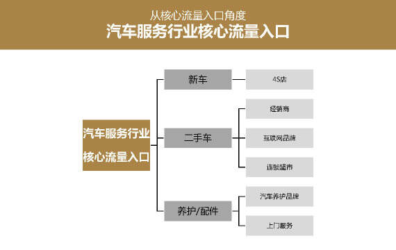 湖南汽车加盟市场，品牌选择与经营策略