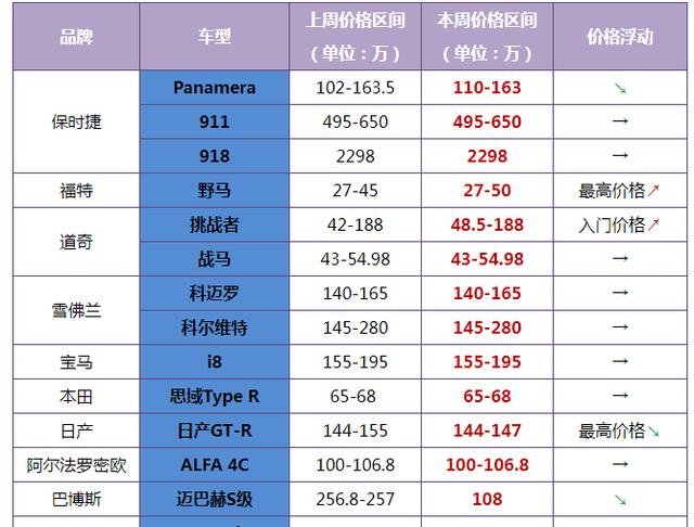 近期涨价汽车品牌一览，价格波动背后的原因与影响