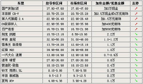 近期涨价汽车品牌一览，价格波动背后的原因与影响