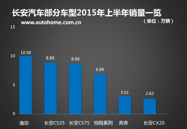 长安汽车品牌口碑