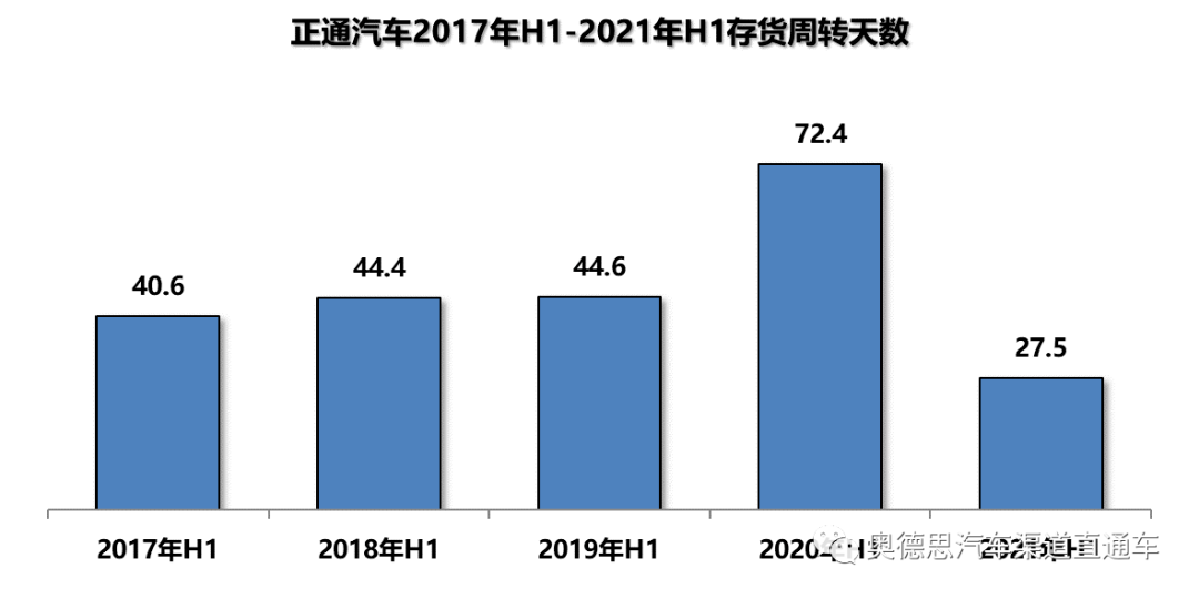 汽车品牌区域划分