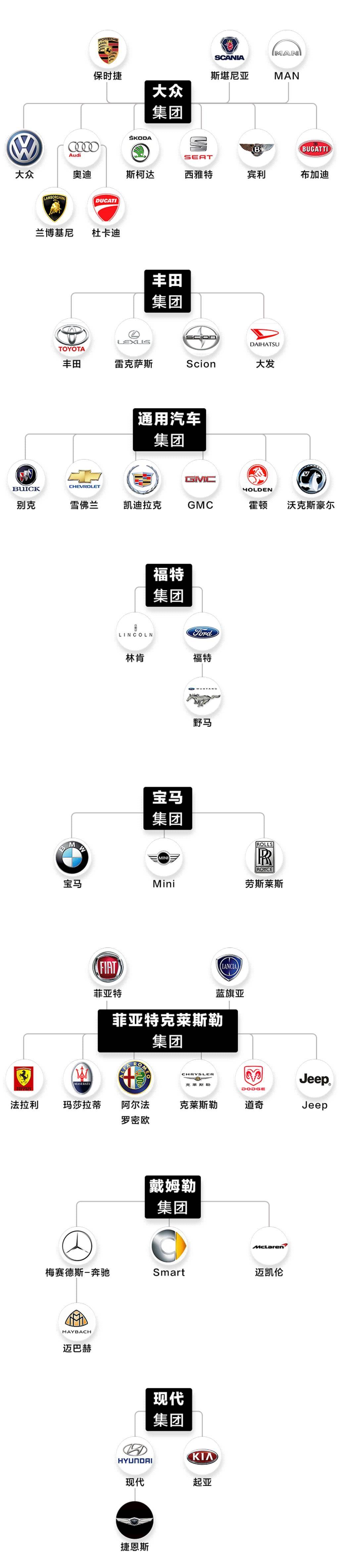 最新汽车品牌家谱