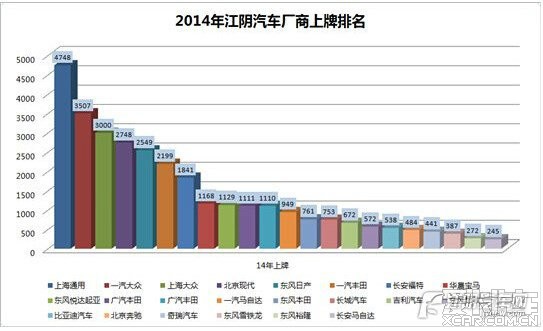 镇江汽车品牌排行