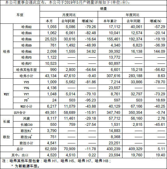 低端汽车品牌销量