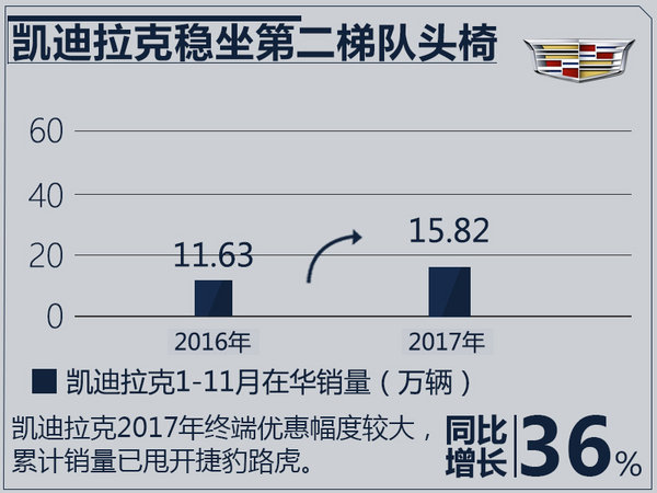 汽车品牌时指探究豪华品牌的兴衰与市场策略