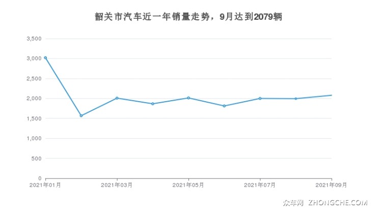 韶关汽车品牌数量分析与发展趋势