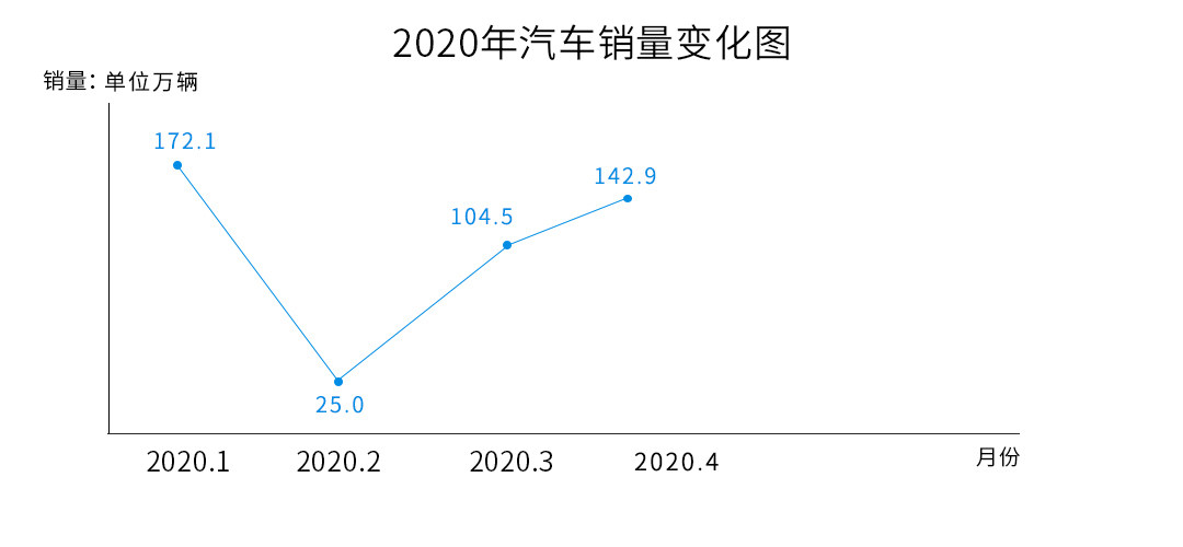 韶关汽车品牌数量分析与发展趋势