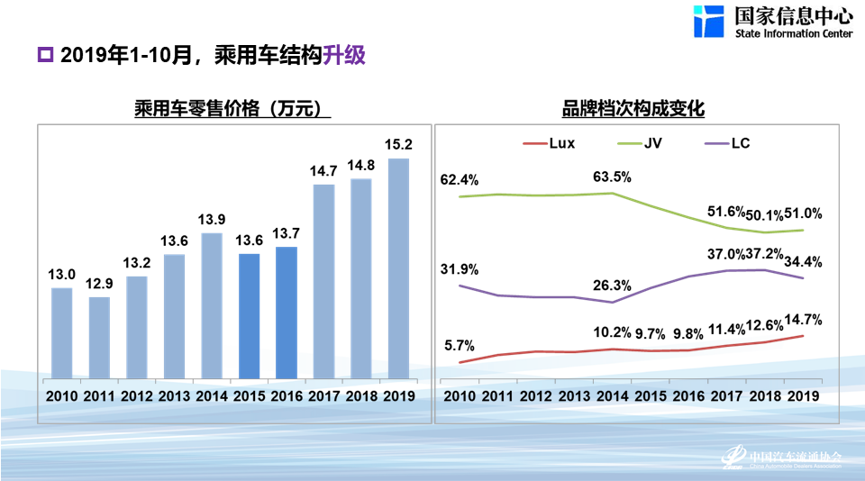 2019年全球汽车品牌市场竞争格局分析与未来趋势展望