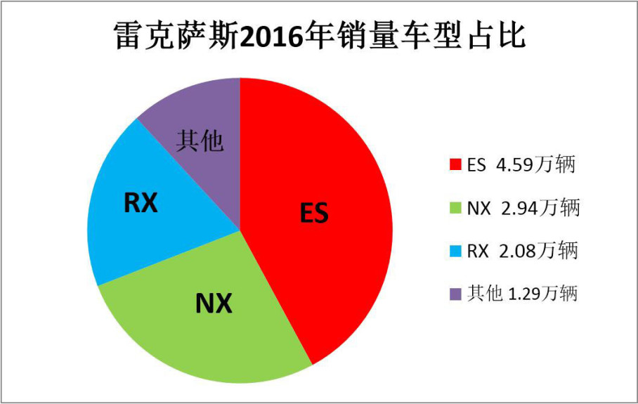 美国汽车品牌的衰败，原因与前景分析