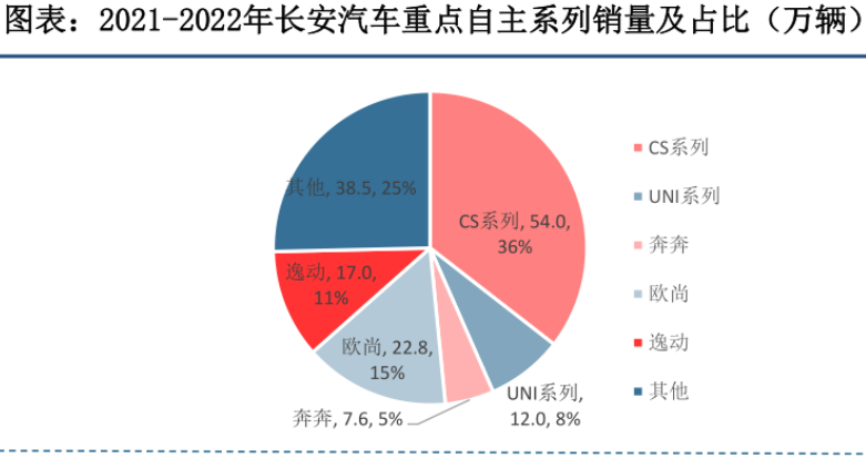 美国汽车品牌的衰败，原因与前景分析