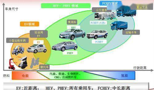 ICO汽车品牌性质探析，创新、环保与未来出行的结合