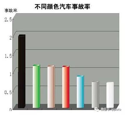 汽车品牌致死率，揭示背后的真相与警示