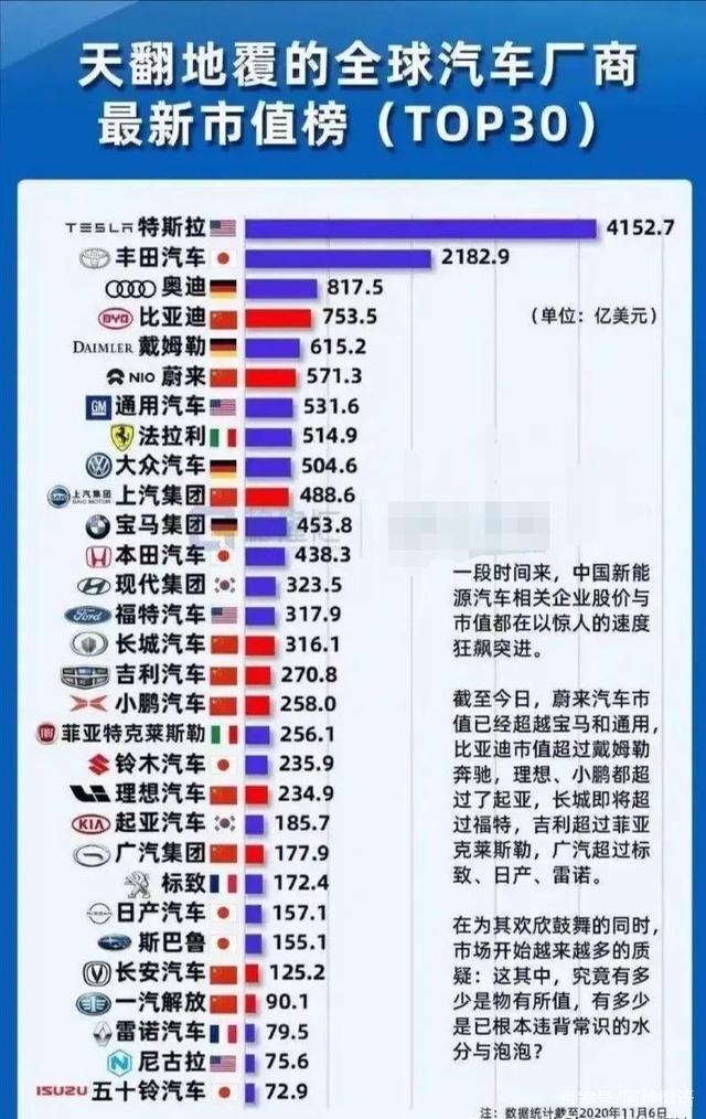 汽车品牌产值排名，全球最具影响力的汽车制造商一览