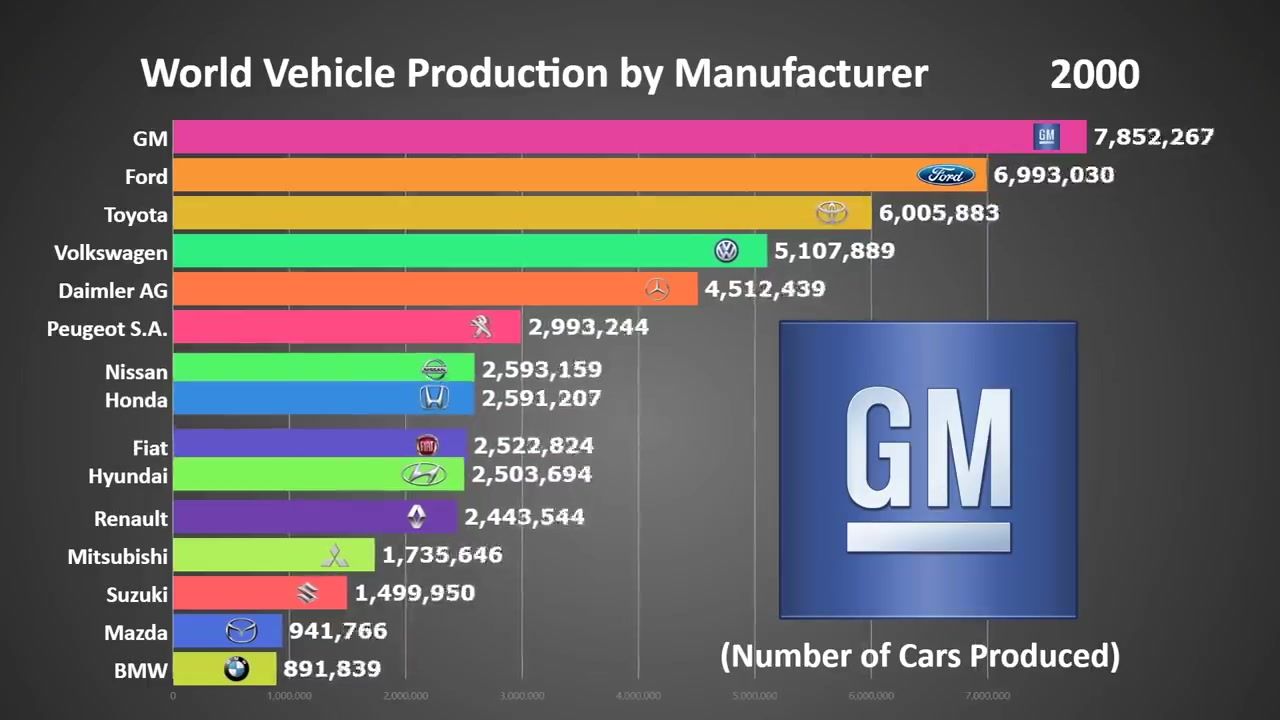 汽车品牌产值排名，全球最具影响力的汽车制造商一览