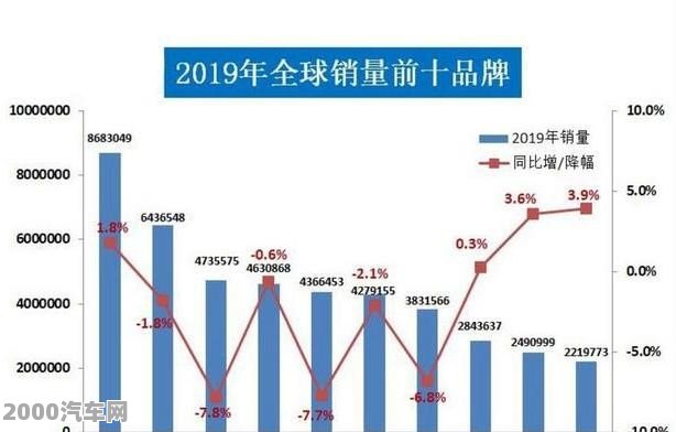 汽车品牌产值排名，全球最具影响力的汽车制造商一览