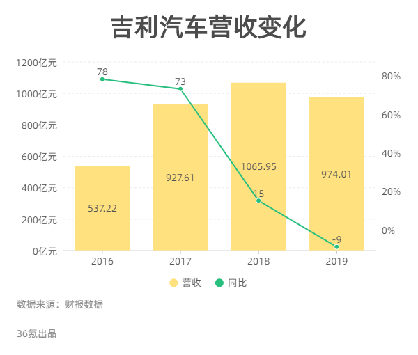 汽车品牌销量下滑，原因与应对策略