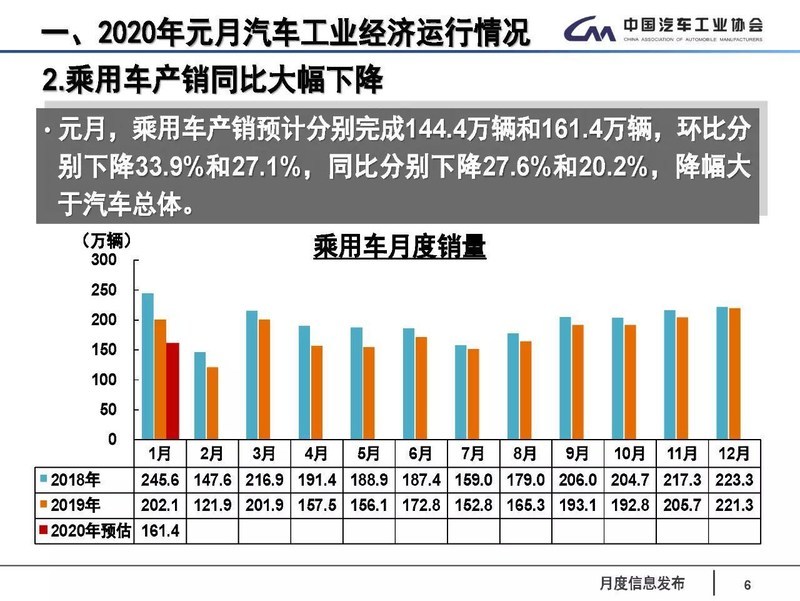 汽车品牌销量下滑，原因与应对策略