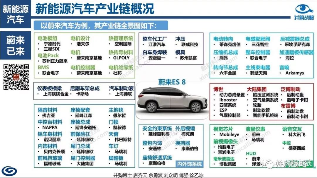 揭秘运营汽车品牌的高昂成本，从研发到市场的全方位解析