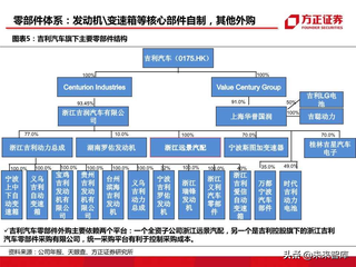 汽车品牌分化思路，探索市场新格局与竞争策略