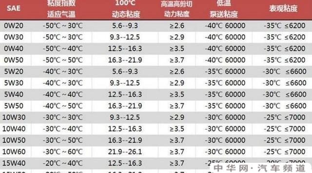 汽车品牌冬季油耗大比拼，谁才是省油能手？