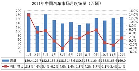 南昌汽车品牌销量持续增长，市场表现抢眼