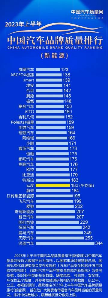 全球汽车品牌排行，谁在领军，谁在追赶？