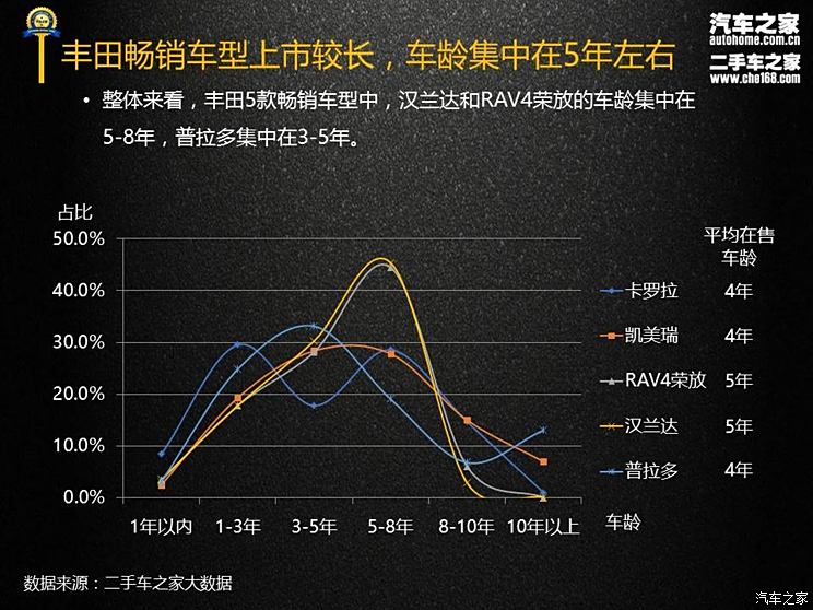 丰田汽车品牌档次分析及市场地位探讨