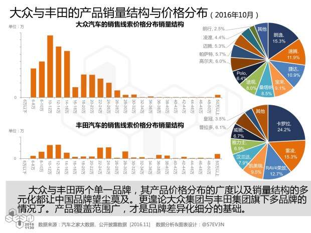 丰田汽车品牌档次分析及市场地位探讨