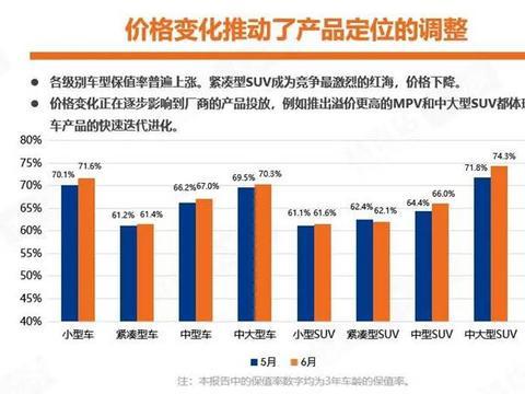 坚守品质，不降价的汽车品牌，为何他们宁愿失去市场份额也不妥协？