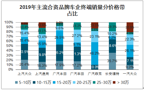 2020年汽车品牌市场分析，竞争格局与未来发展趋势