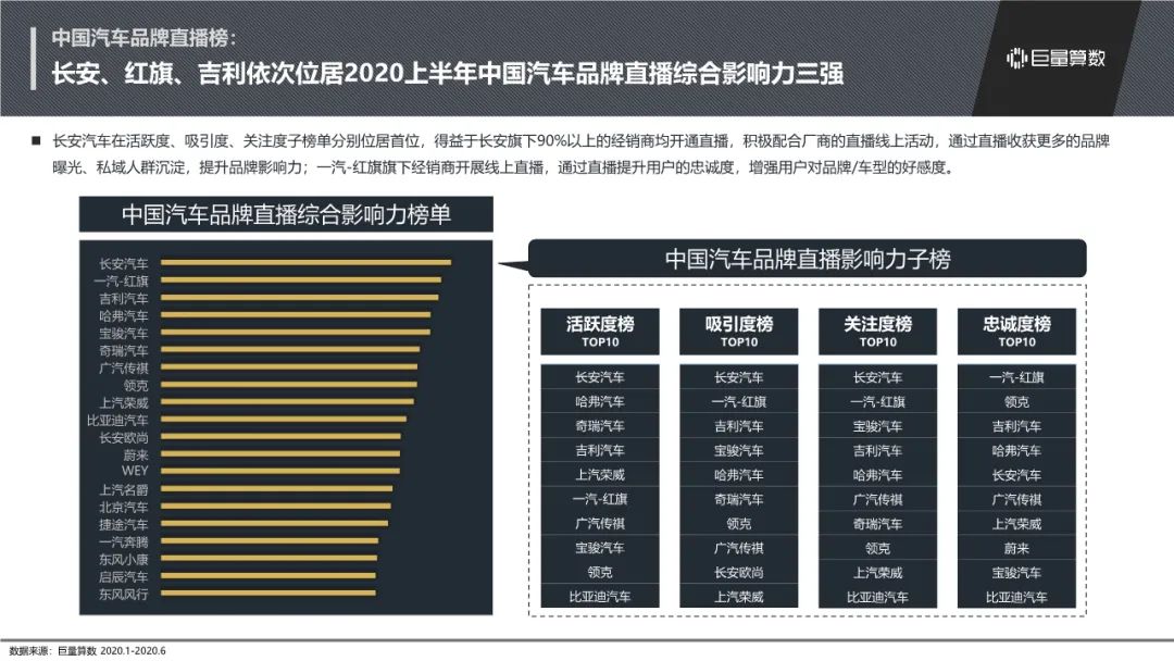 2020年汽车品牌市场分析，竞争格局与未来发展趋势