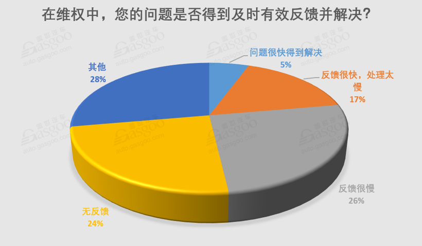 汽车品牌投诉网站，解决消费者维权难题的有效途径