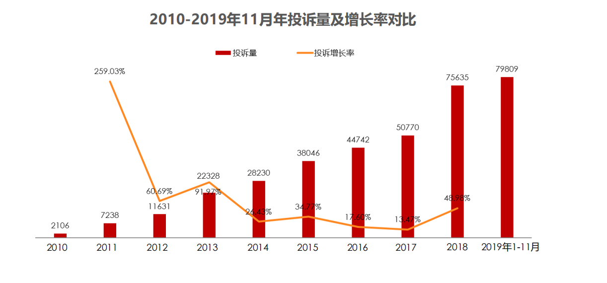 汽车品牌投诉网站，解决消费者维权难题的有效途径