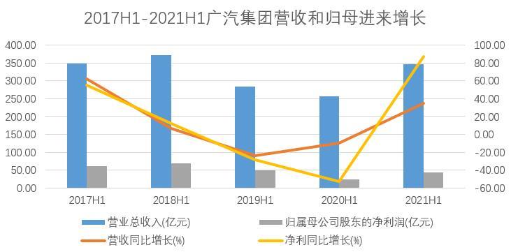 广州汽车品牌，崛起与挑战并存