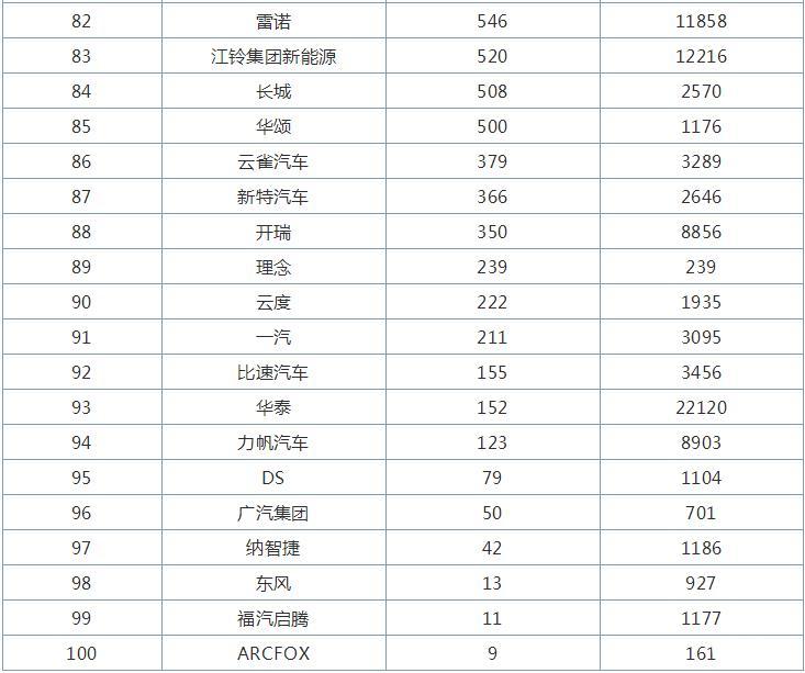 汽车品牌完整名单 汽车品牌明细