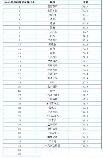 汽车品牌完整名单 汽车品牌明细