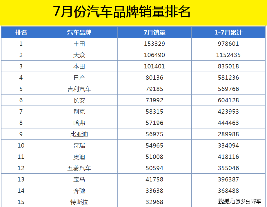 汽车品牌寿命排名，一场持久之战