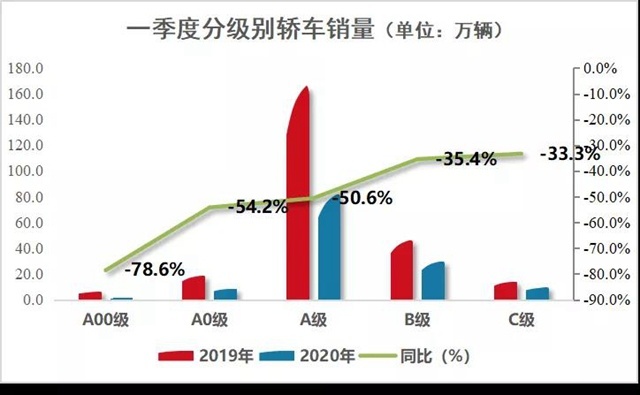 汽车品牌单车销量分析，市场竞争与消费者需求的影响