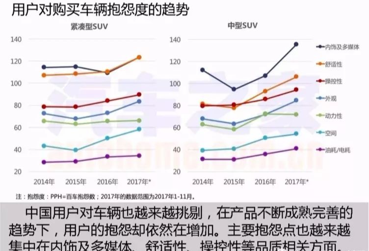 汽车品牌单车销量分析，市场竞争与消费者需求的影响