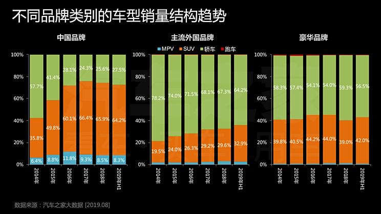 合资汽车品牌的崛起与挑战，2019年的市场竞争格局