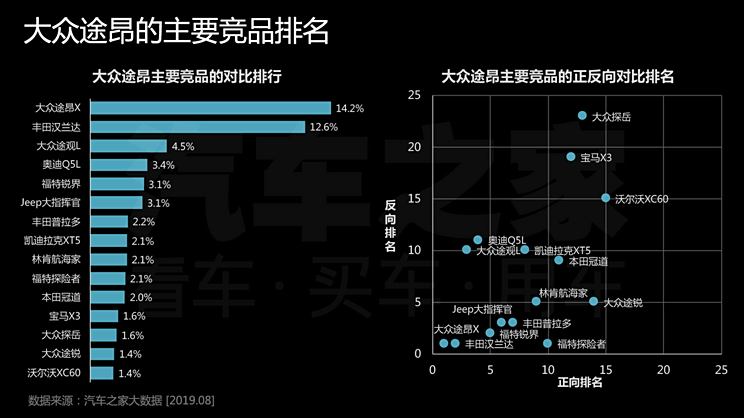 合资汽车品牌的崛起与挑战，2019年的市场竞争格局