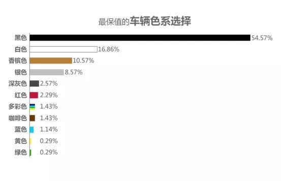 汽车品牌保值吗？揭秘影响汽车保值率的关键因素