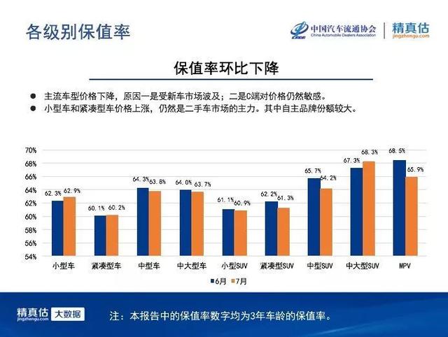 汽车品牌保值吗？揭秘影响汽车保值率的关键因素