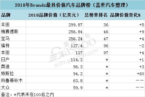  BrandZ全球汽车品牌，重塑行业格局与未来趋势