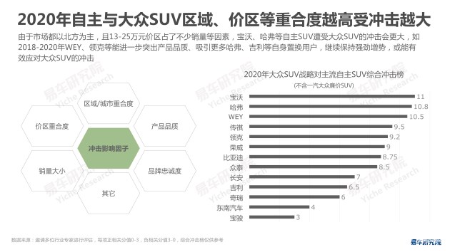 汽车品牌推荐suv 汽车品牌推荐率低的原因分析报告