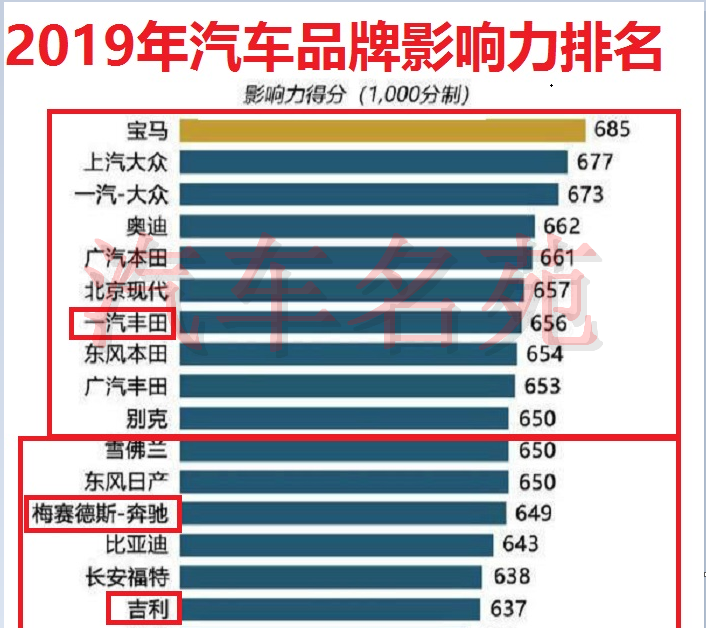 汽车品牌力分析 汽车品牌总结