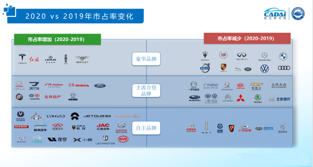 汽车品牌力分析 汽车品牌总结