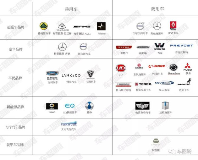 汽车品牌授权资料，揭秘各大品牌的背后故事