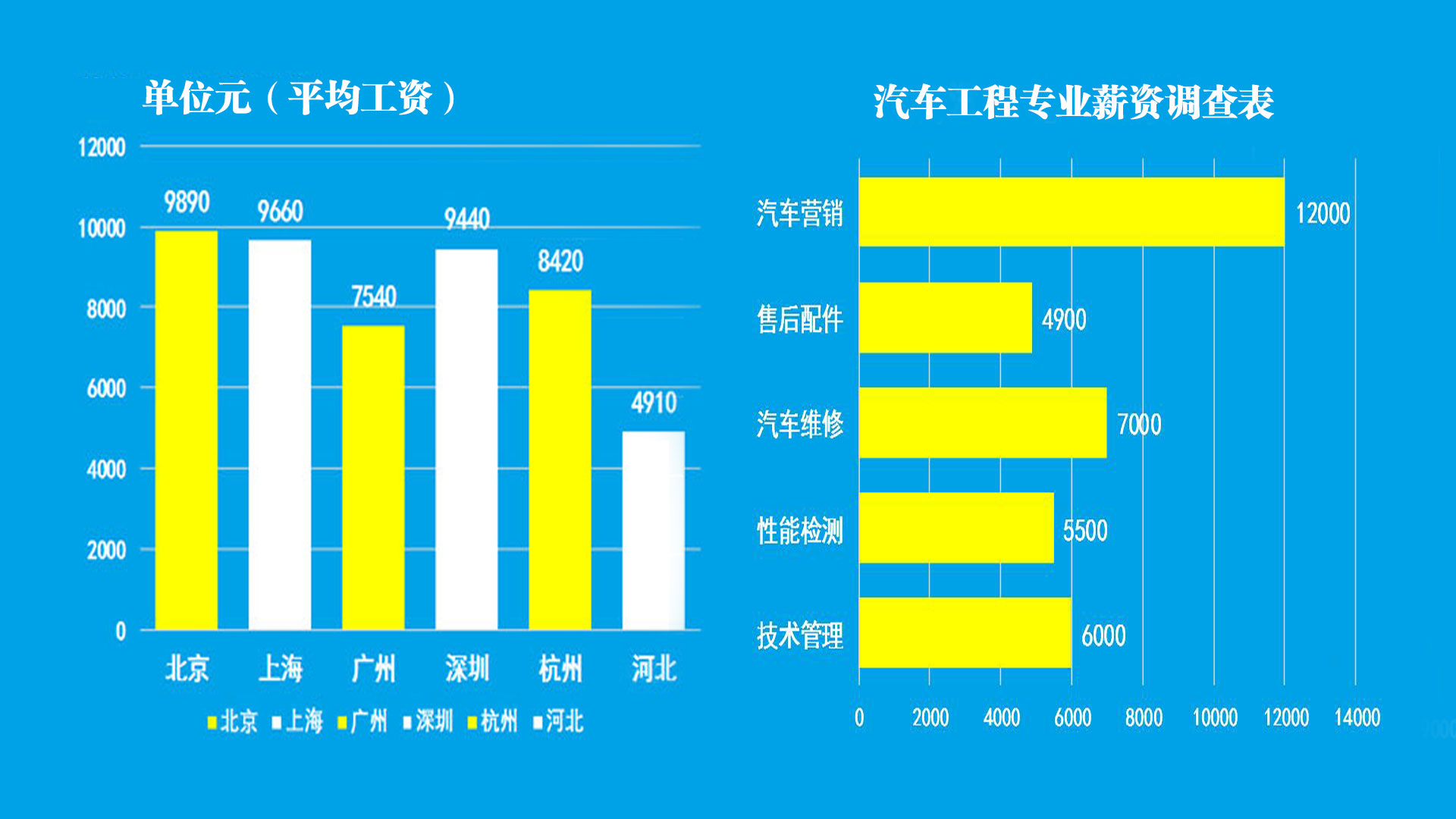 汽车品牌行业工资分析，揭秘高收入背后的辛酸与付出