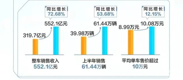 汽车品牌行业工资分析，揭秘高收入背后的辛酸与付出